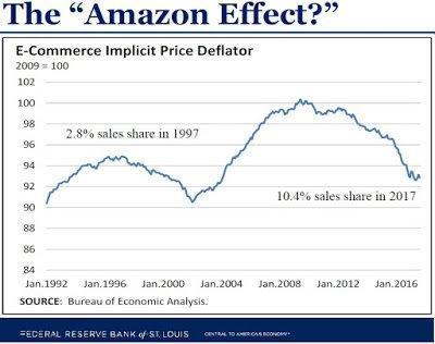 Amazon Effect.jpg