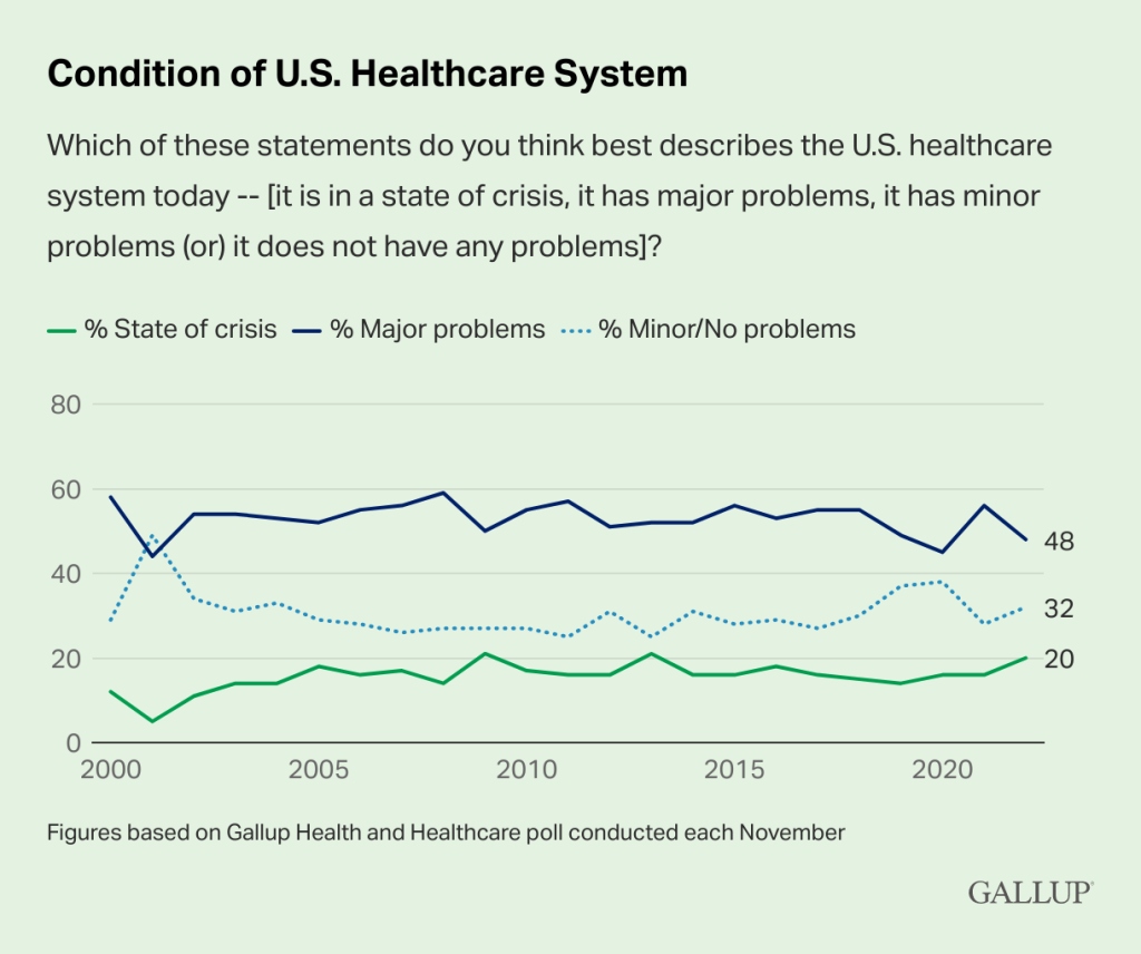 American_Doubts_about_Health_Care-_Graph_1.jpg