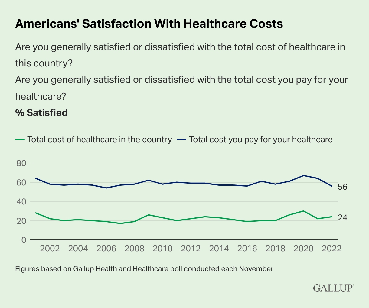 American_Doubts_about_Health_Care_-_Graph_2.jpg