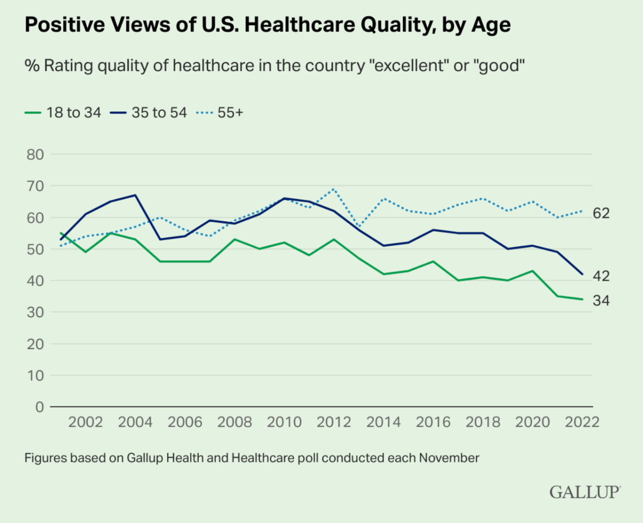 American_Doubts_about_Health_Care_-_Graph_3.png