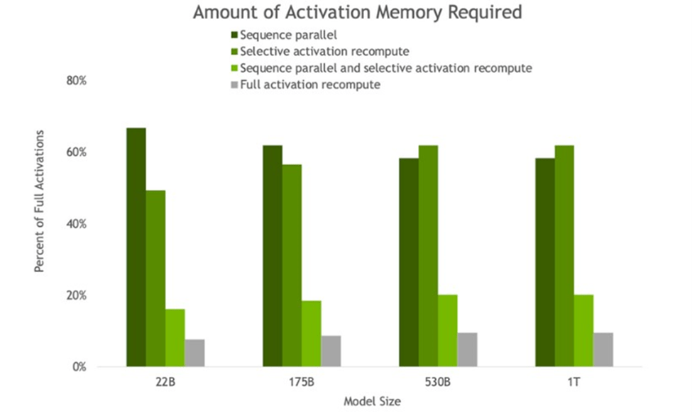 Amount_of_Activation_Memory_Required.png