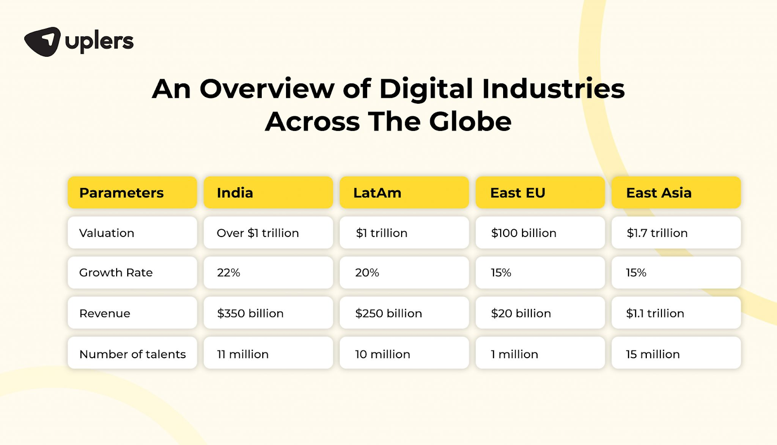 An_Overview_of_Digital_Industries_Across_the_Globe.png