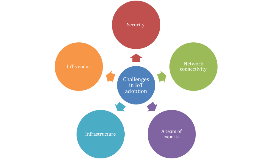 Analyzing_Challenges_in_IoT_Adoption.png