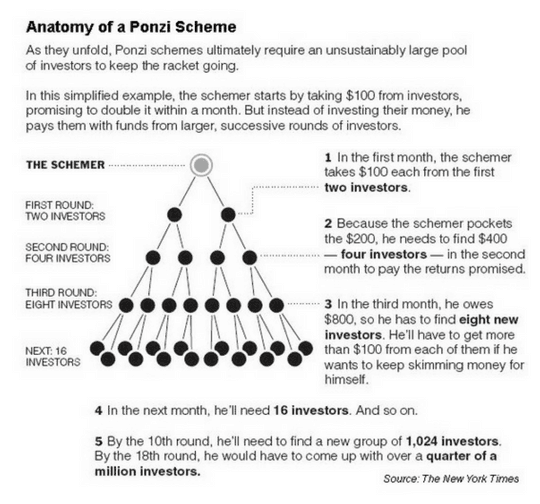 ClubShop Review: Ecom pyramid & potential token Ponzi
