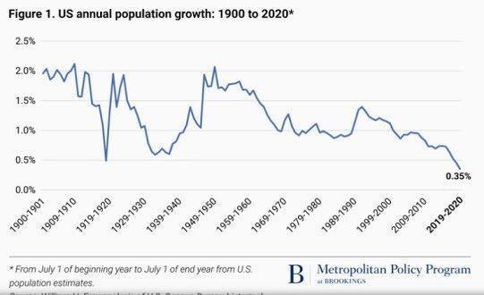 Annual_Population_Growth.jpeg