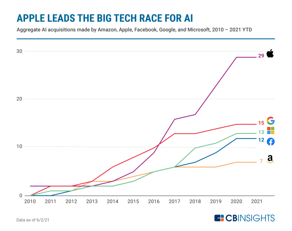 Apple_Leads_Big_Tech_Race_for_AI.png