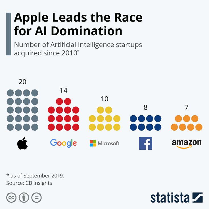 Apple_Leads_The_Race_of_AI.jpeg