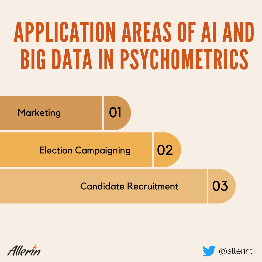 Application_Areas_of_AI_and_Big_Data_in_Psychometrics.png