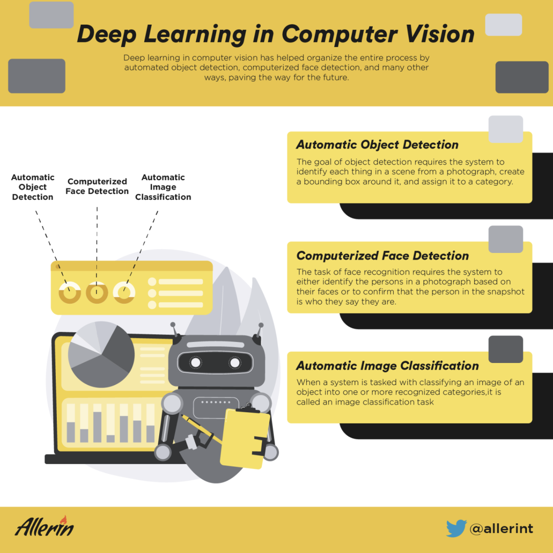 Applications_of_Deep_Learning_in_Computer_Vision.png