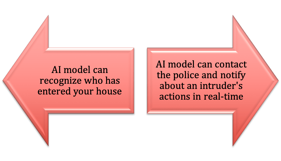 Applications_of_IoT_and_AR.png