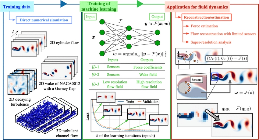 Applications_of_Machine_Learning_in_Fluid_Mechanics.jpg