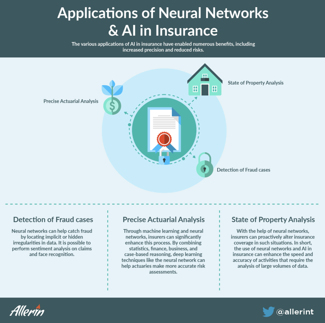 Applications_of_Neural_Networks_AI_in_Insurance.png