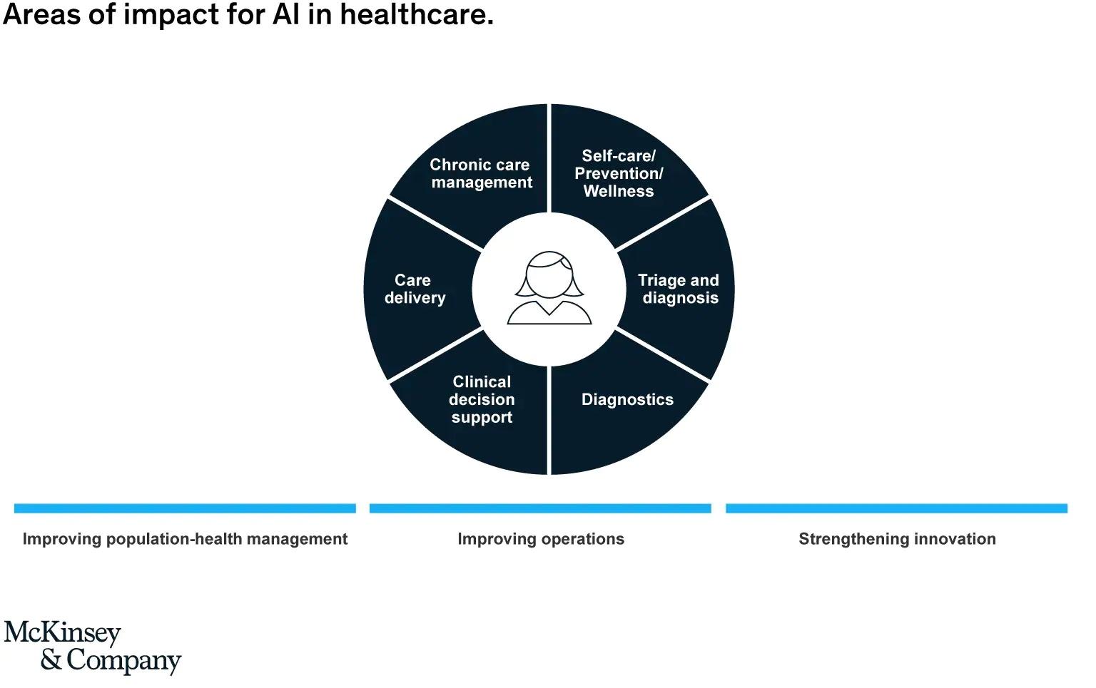 Areas_of_Impact_of_AI_in_Healthcare.jpg