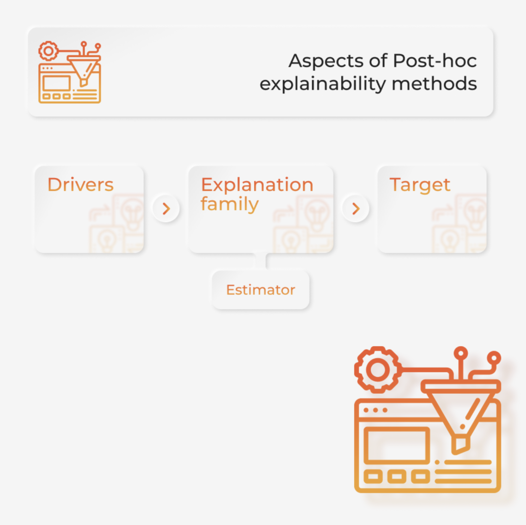 Aspects_of_Post-Hoc_Explanability_Methods.png