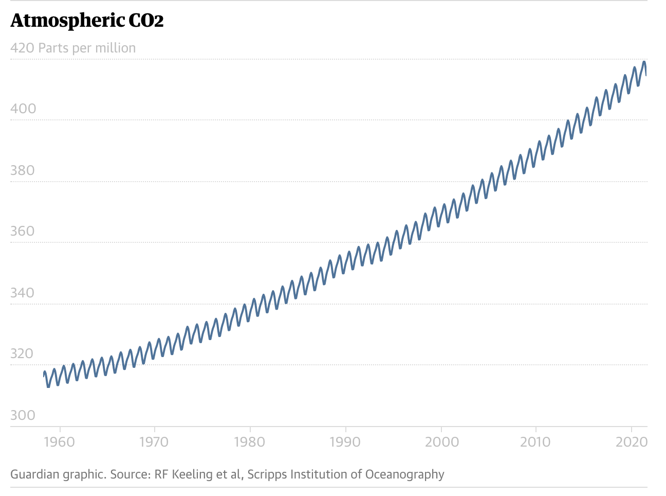 Atmospheric_CO2.png