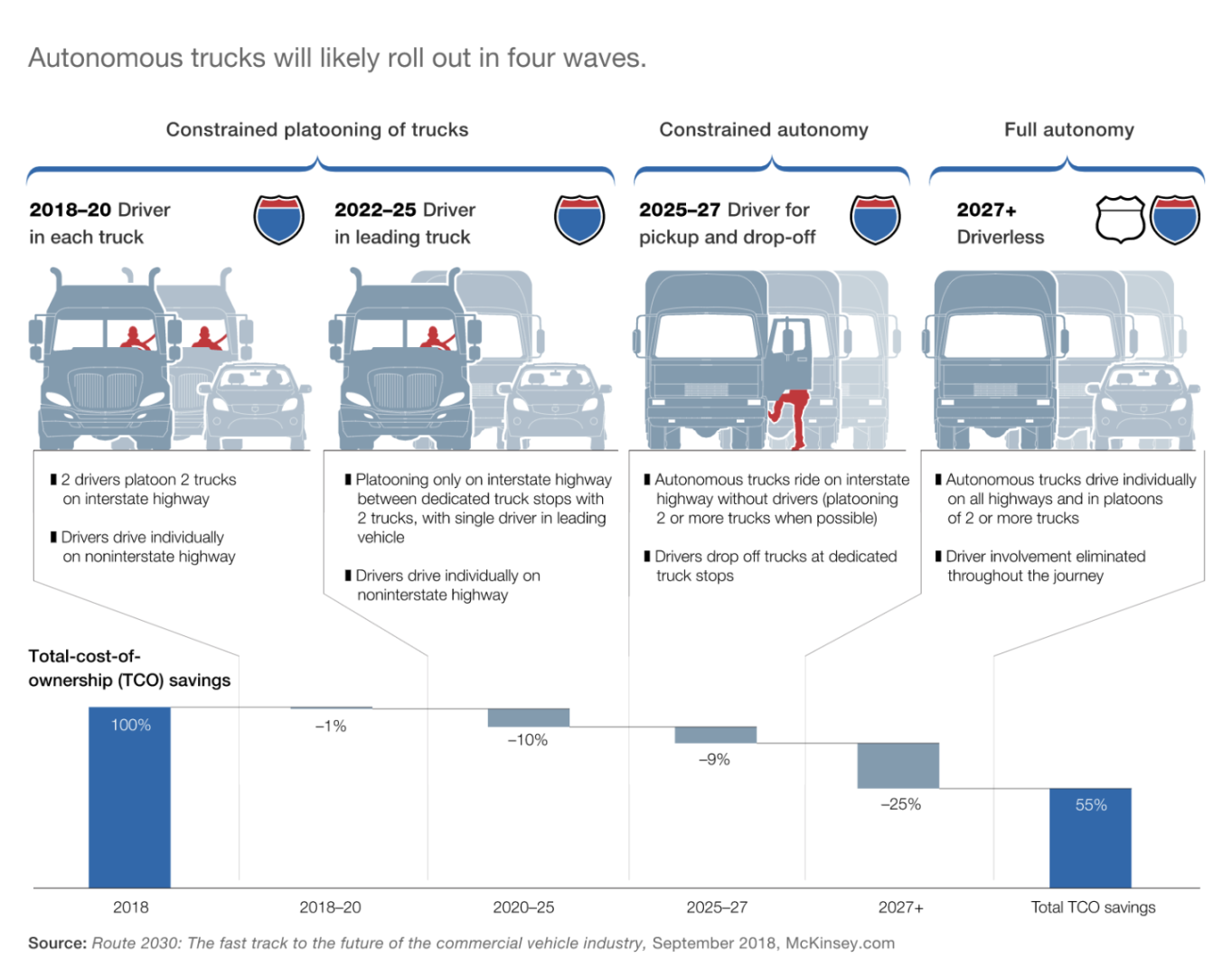 Autonomous_Trucks.png