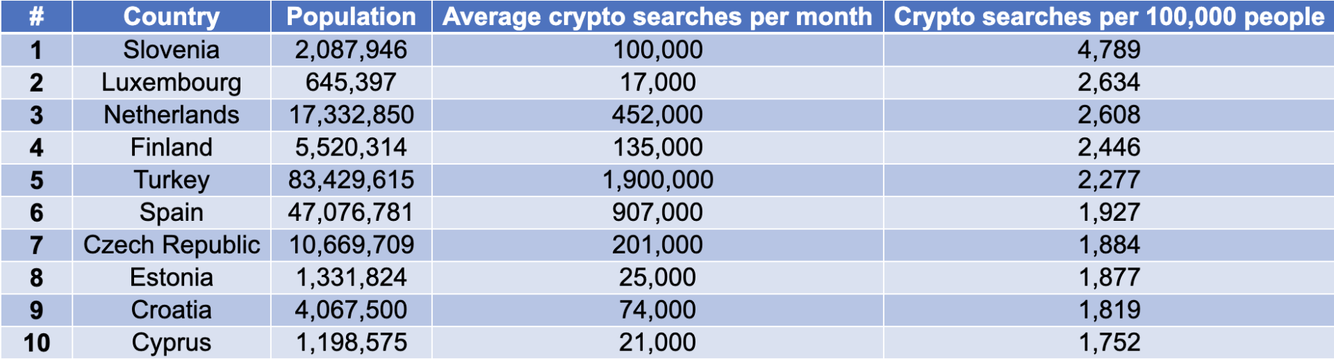 Average_Crypto_Searches_Per_Month.png