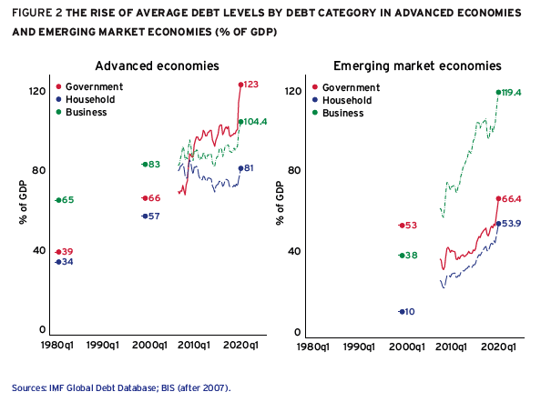 Average_Debt_Levels.png