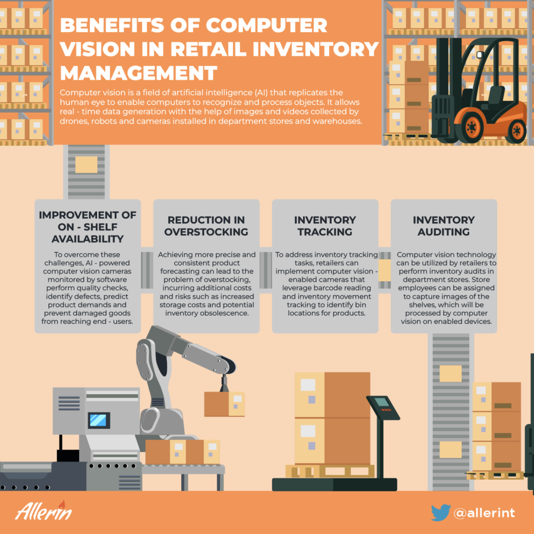 BENEFITS_OF_COMPUTER_VISION_IN_RETAIL_INVENTORY_MANAGEMENT.png