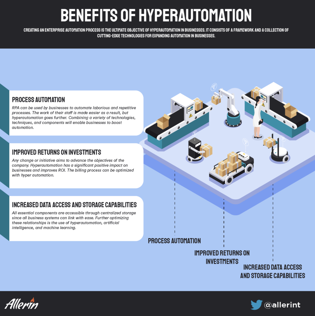 BENEFITS_OF_HYPERAUTOMATION.png