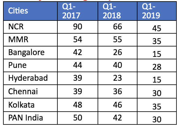 Bangalore Leads Real Estate Revival 3.png