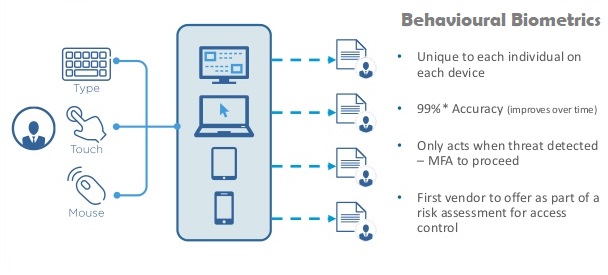 Behavioral-biometrics.jpg