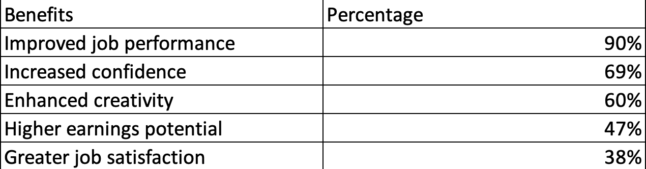 Benefits_Percentage.png
