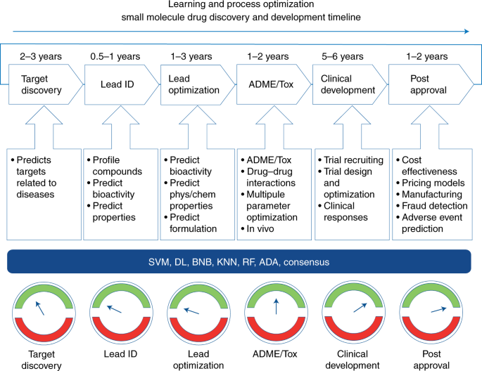 Benefits_and_Challenges_of_Machine_Learning_in_Pharmacy.png