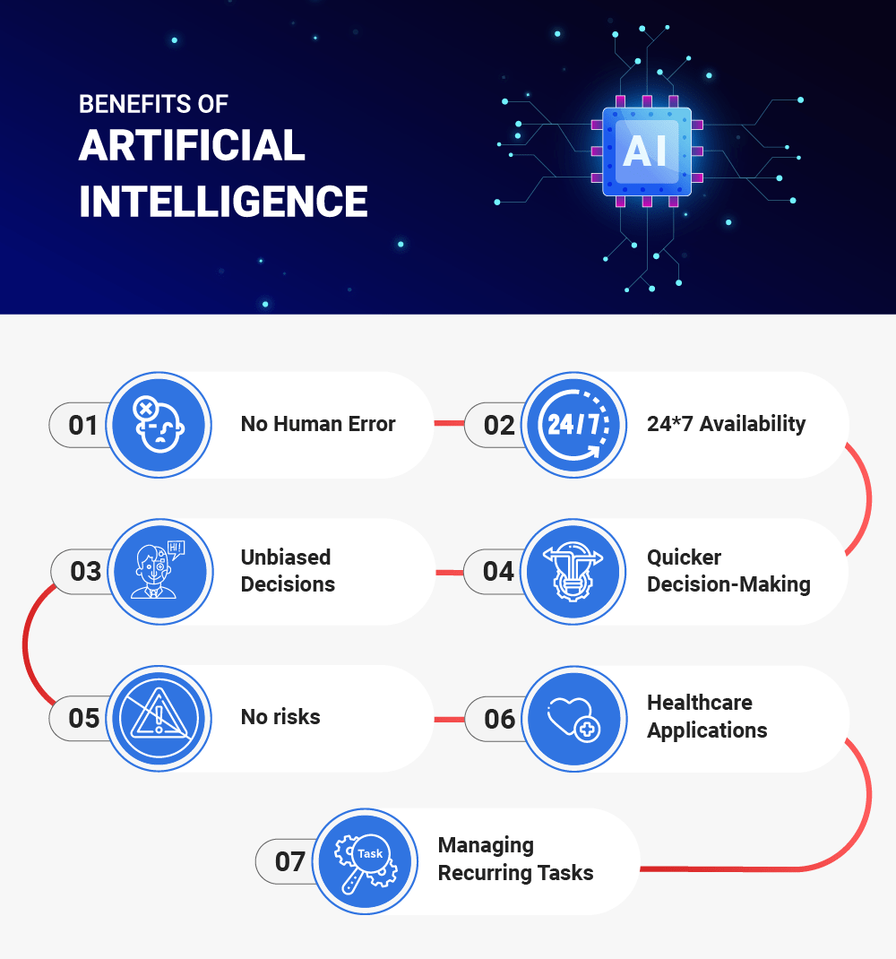 Benefits_of_Artificial_Intelligence.png