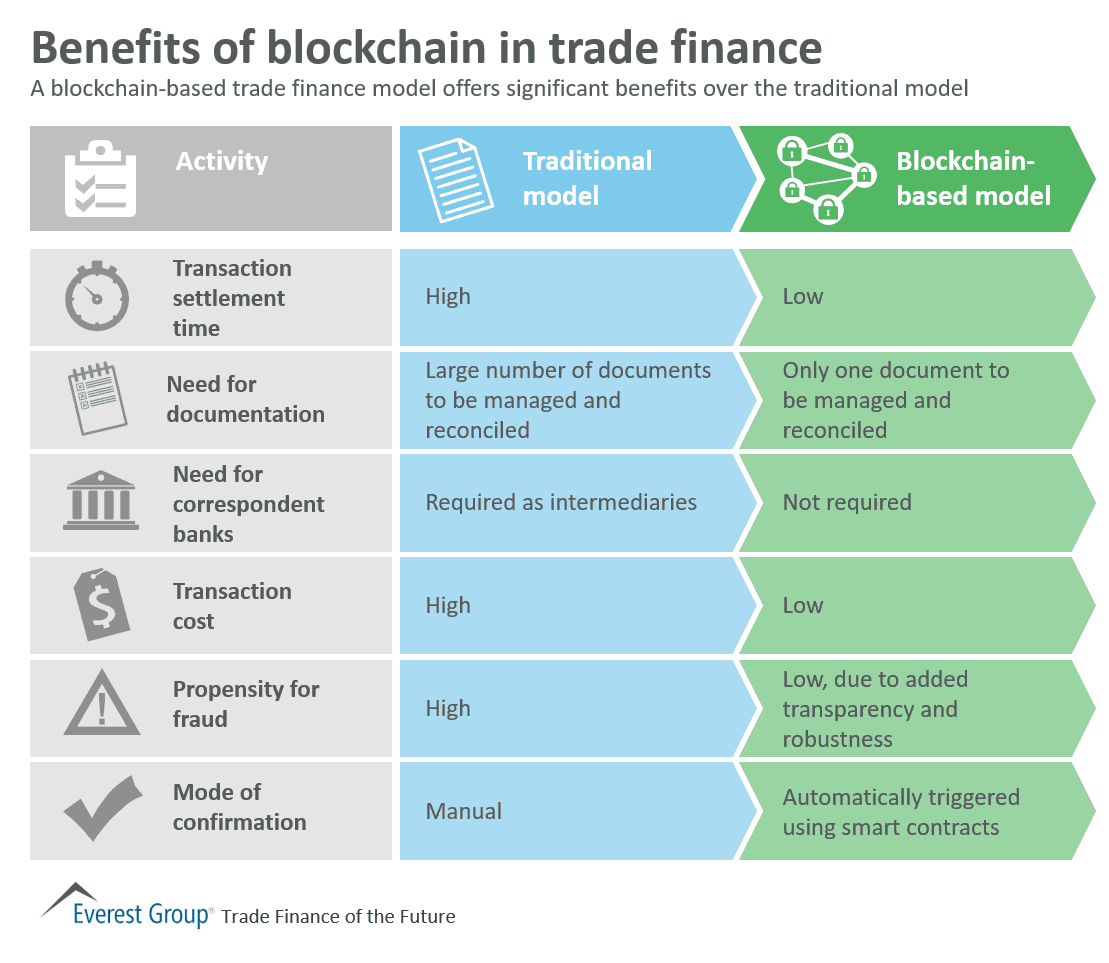 Benefits_of_Blockchain_in_Trade_Finance.png