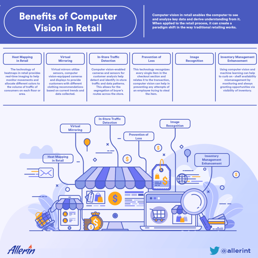 Benefits_of_Computer_Vision_in_Retail.png