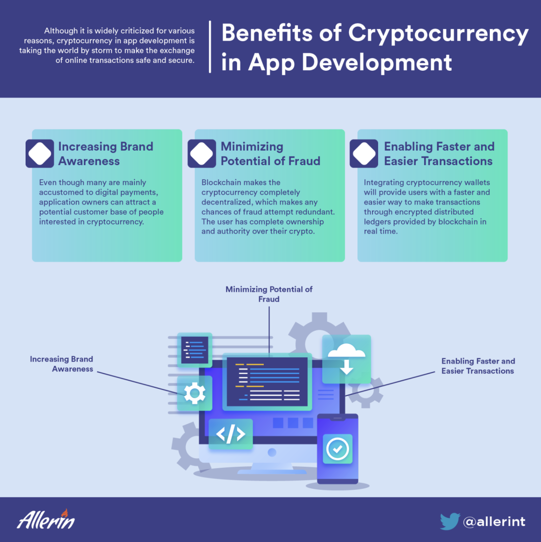 Benefits_of_Cryptocurrency_in_App_Development.png