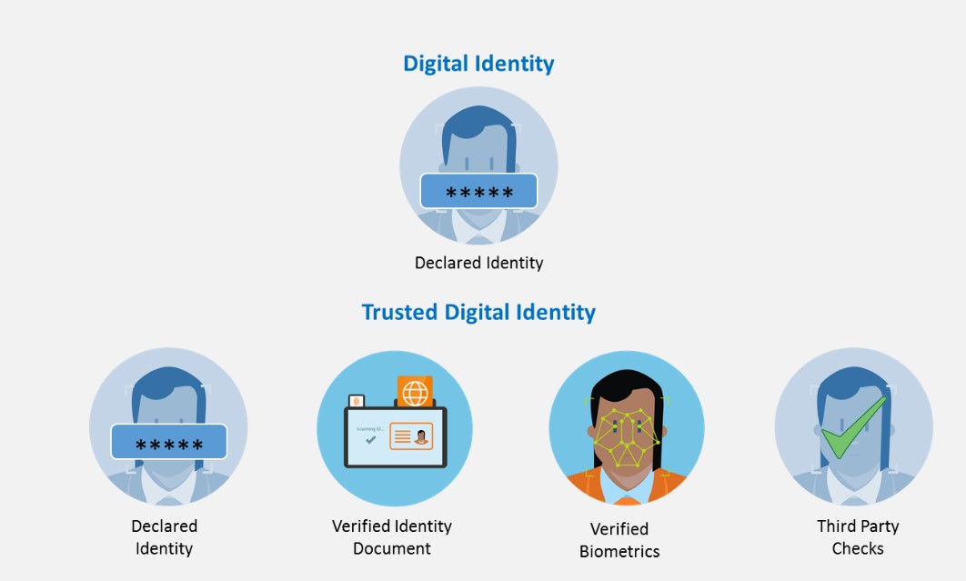 Benefits_of_Digital_Identity_for_Inclusive_Growth.jpg