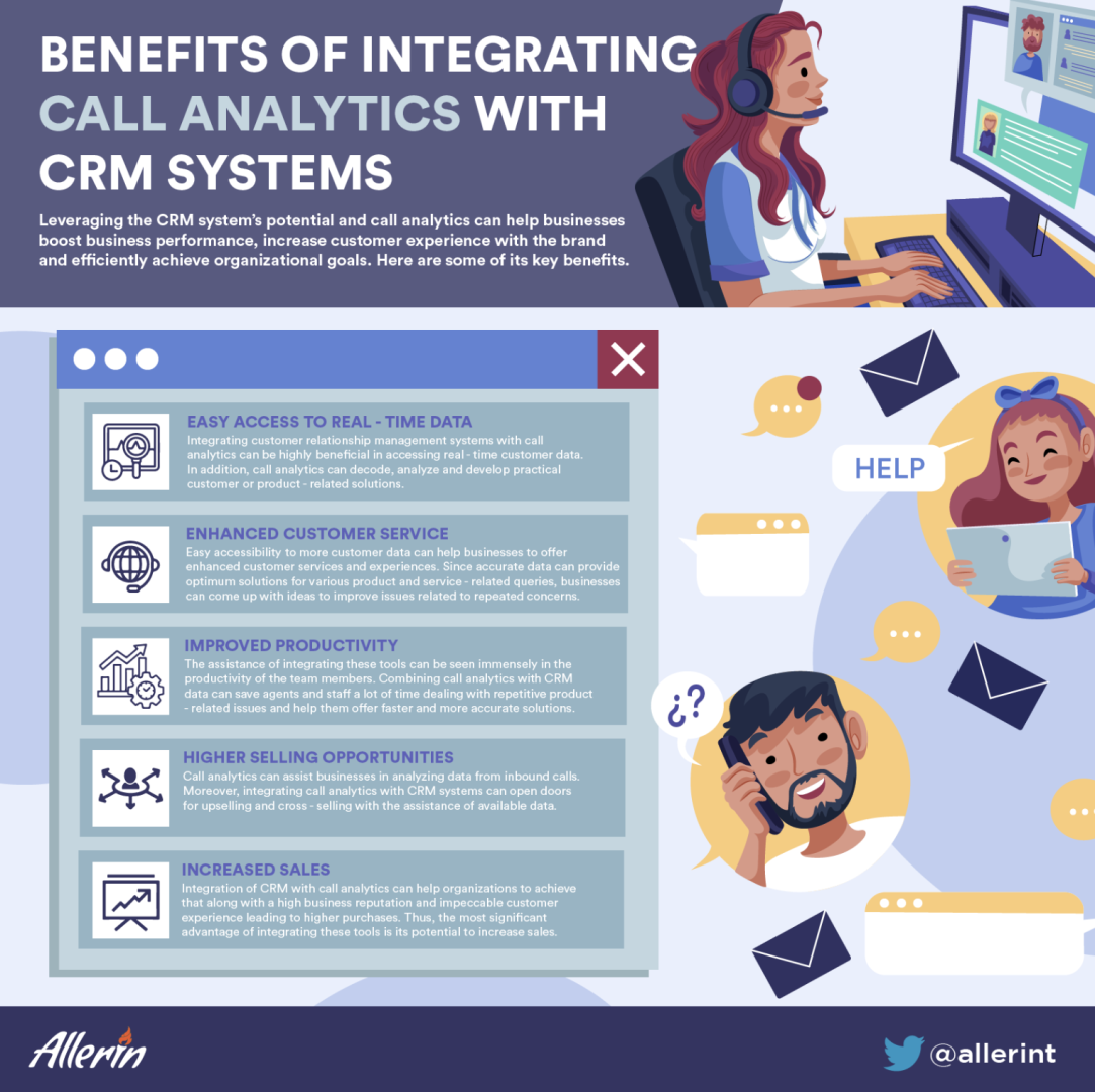 Benefits_of_Integrating_Call_Analytics_with_CRM_Systems.png
