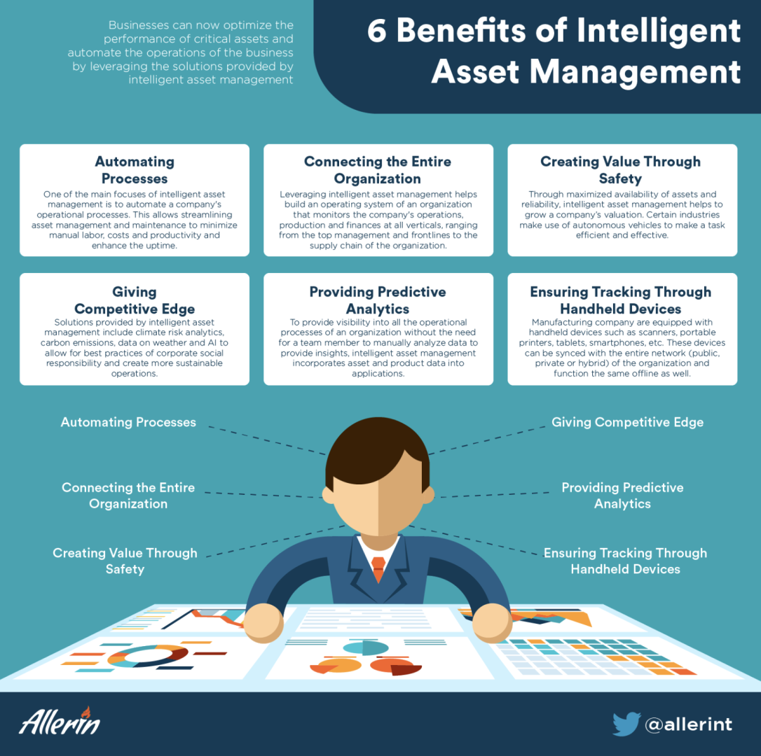 Benefits_of_Intelligent_Asset_Management.png