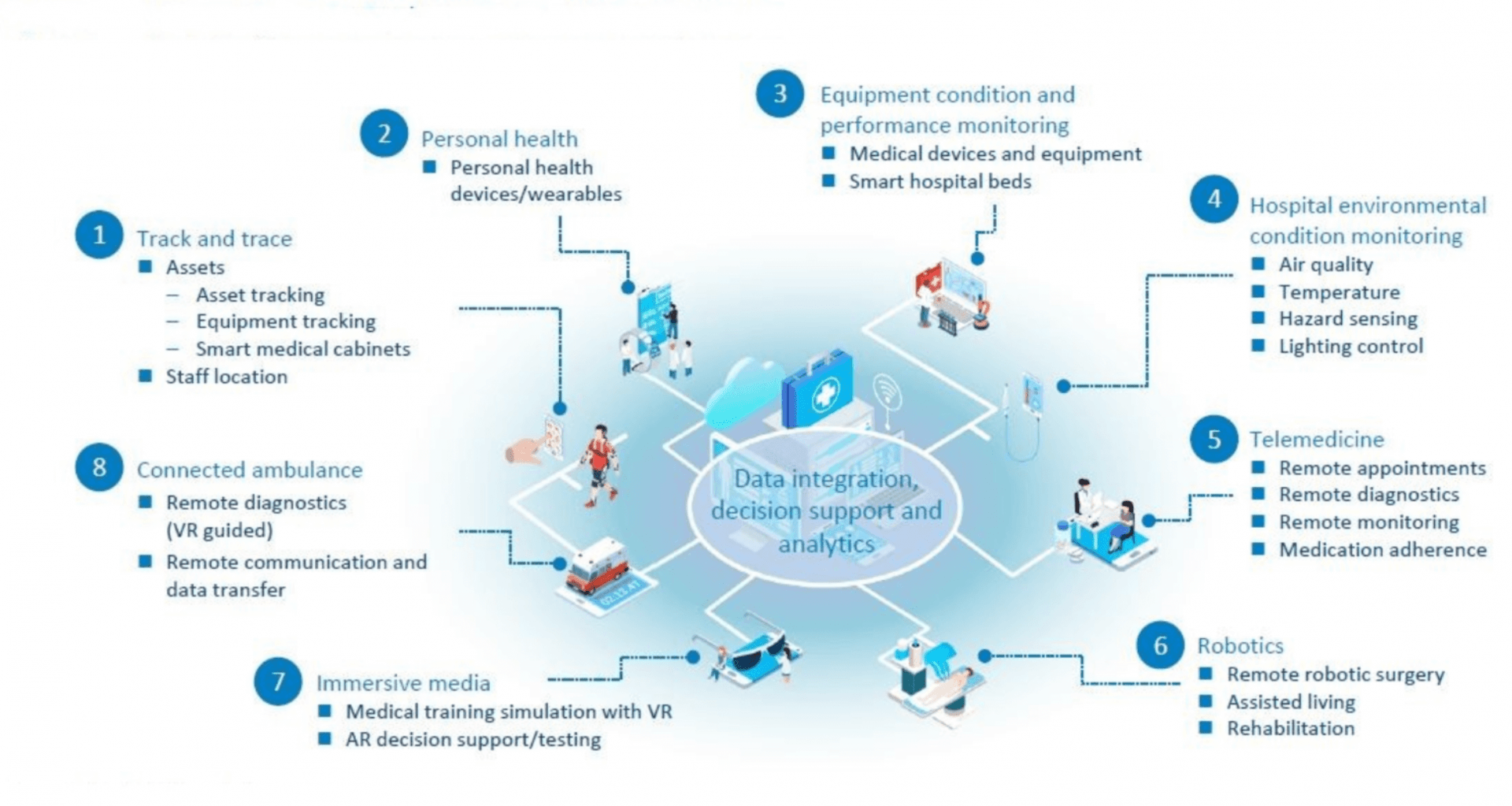 Benefits_of_IoT_in_Healthcare.png