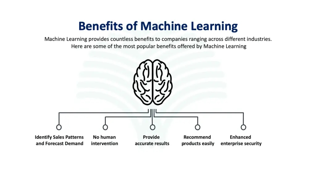 Benefits_of_Machine_Learning_for_Organizations.jpg