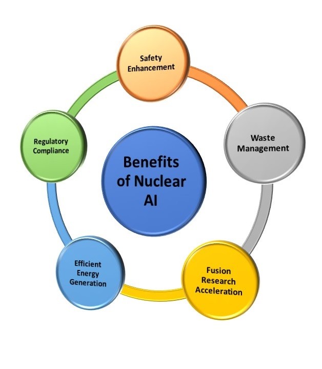 Benefits_of_Nuclear_AI.jpeg