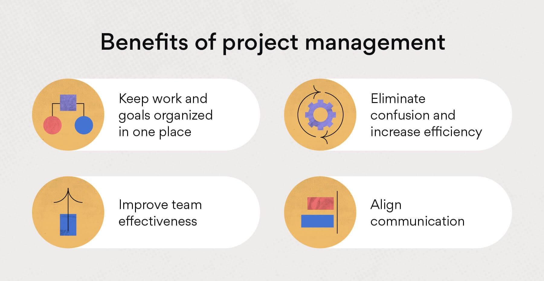 Benefits_of_Project_Management.jpeg