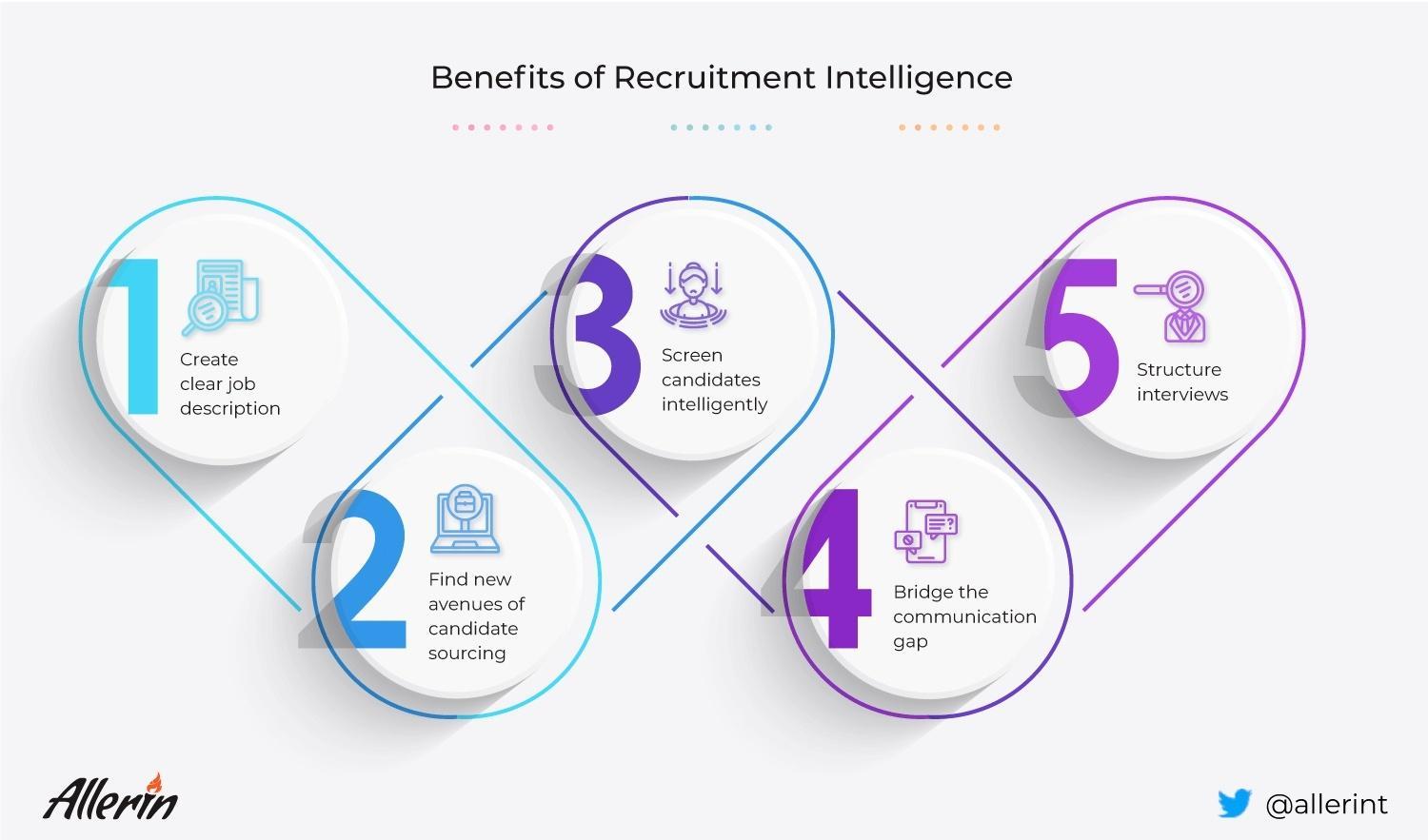 Benefits_of_Recruitment_Intelligence.jpg