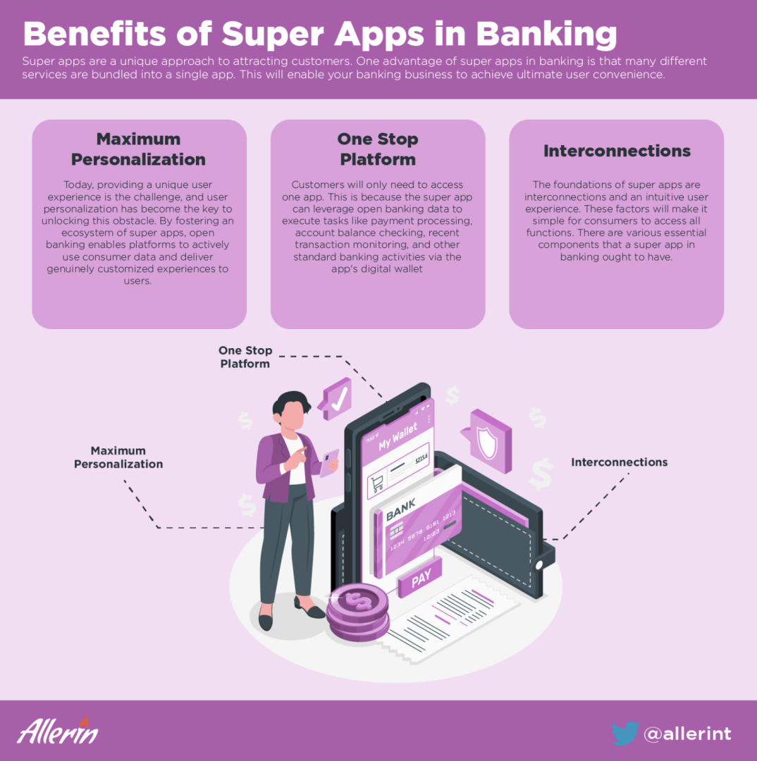 Benefits_of_Super_Apps_in_Banking.png