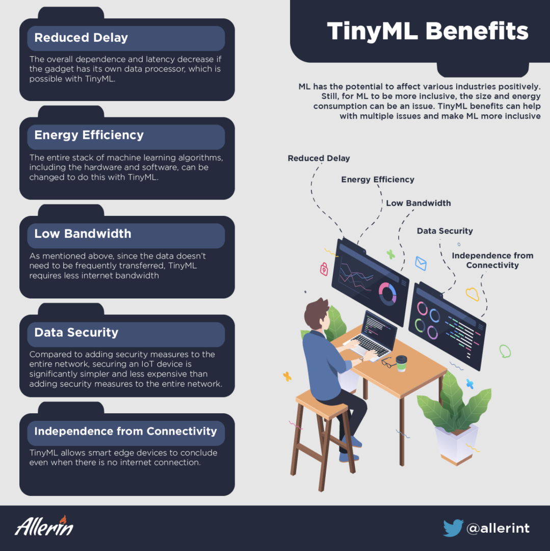Benefits_of_TinyML.png