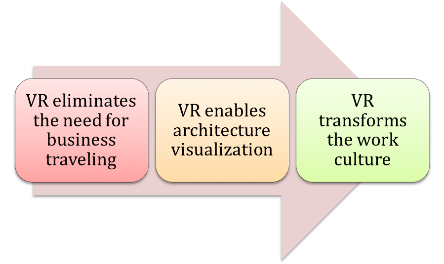 Benefits_of_Virtual_Reality_in_Business.png