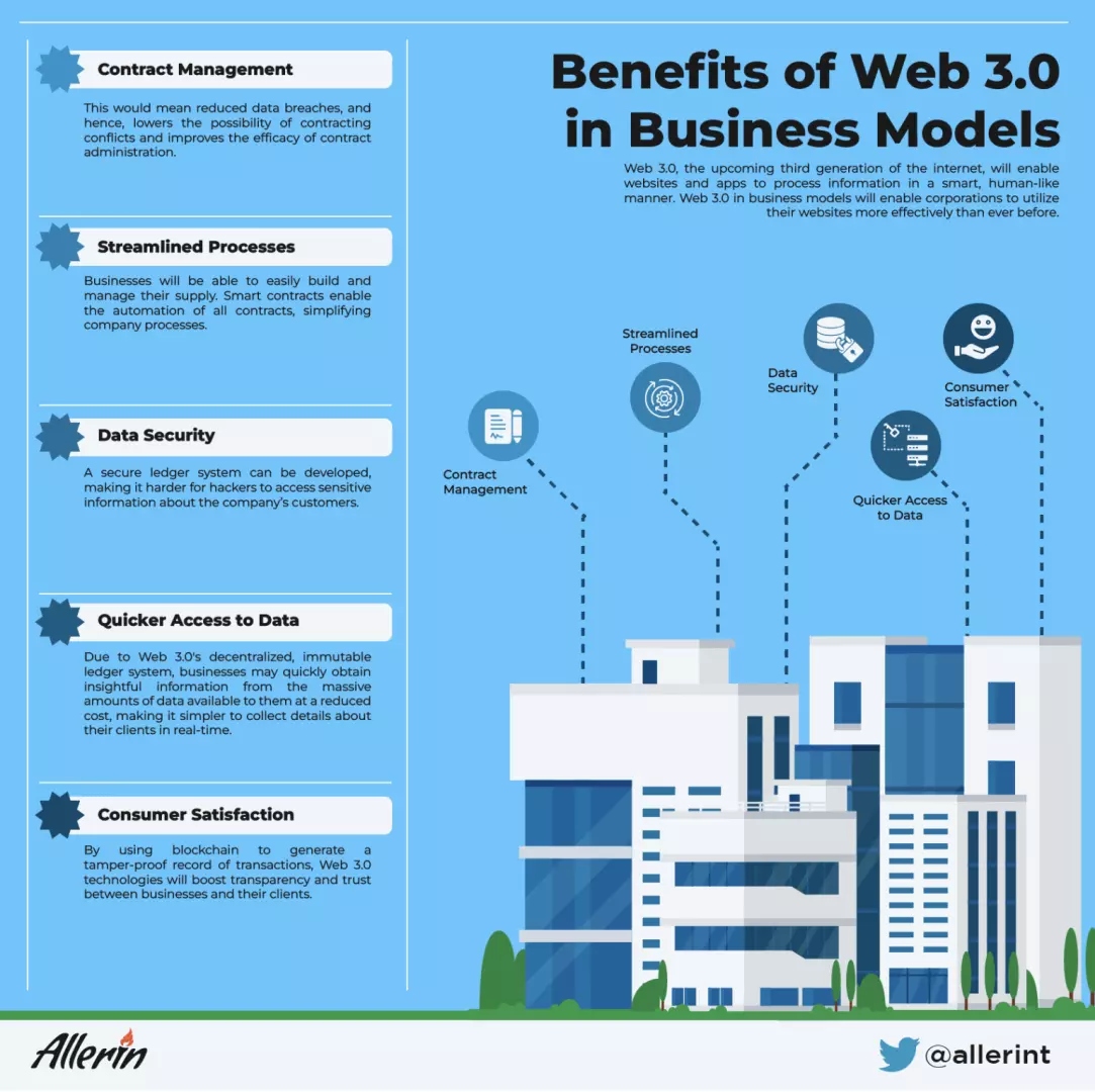 Benefits_of_Web_3.0.jpg