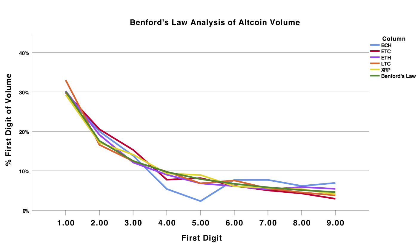 Benfords_Law_Stats.png