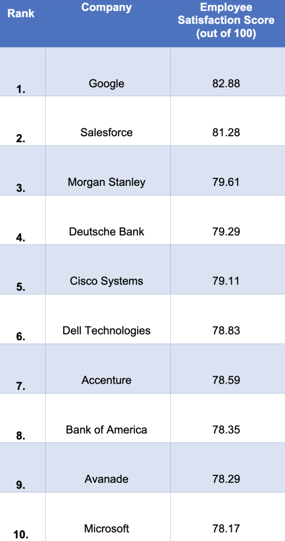Best_Companies_in_the_UK.png