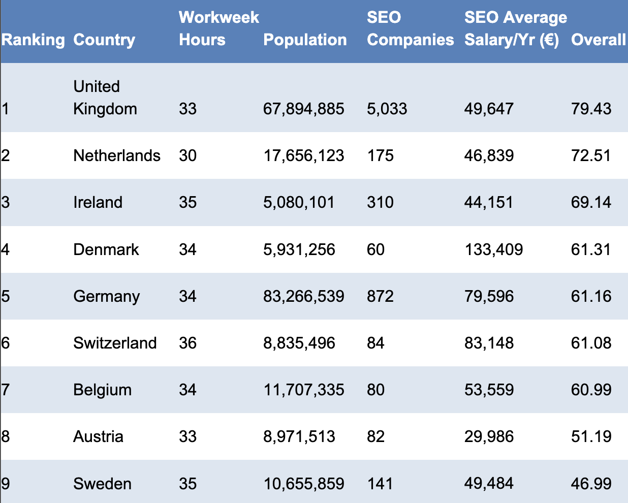 Best_countries_in_Europe_to_work_in_SEO.png
