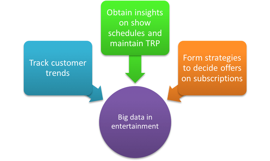entertainment industry