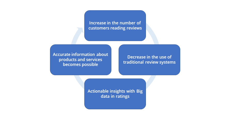 Big_Data_Ratings.png