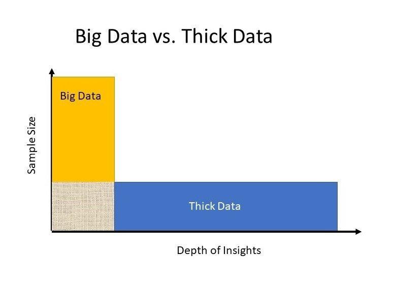 Big_Data_vs_Thick_Data.jpeg